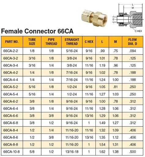 Connector - Straight, Compression Fittings, Compress-Align, Brass, 66CA ...