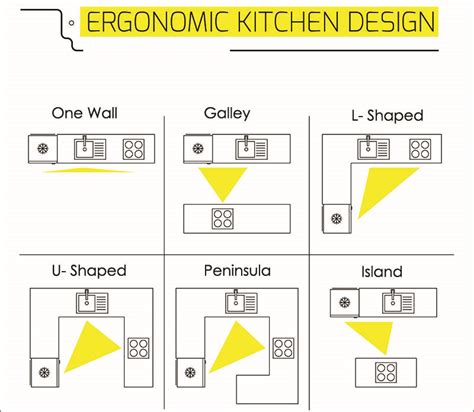 What Are The 6 Types Of Kitchen Layouts - Designing Idea