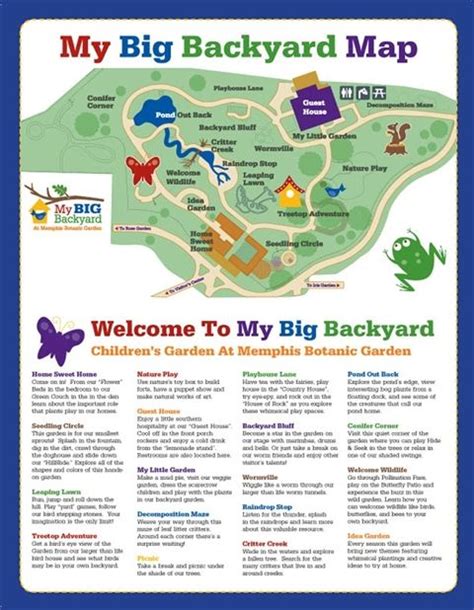 Memphis Botanical Gardens | Big backyard, Children's garden, Map