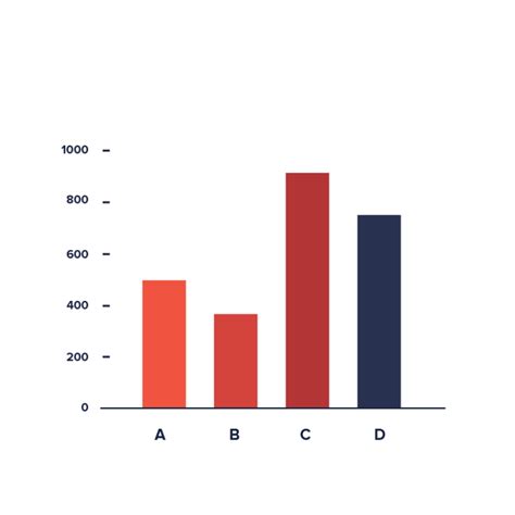 Data Viz Project | Collection of data visualizations to get inspired and finding th… | Data ...