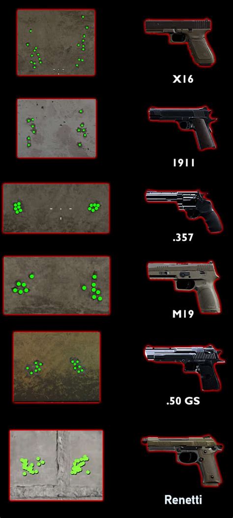 In-Depth Warzone Weapon Stats Guide | Xfire