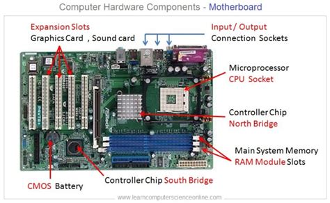 What is Motherboard | Computer Motherboard Parts, Connection Explained