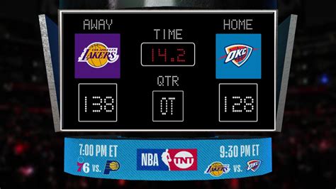 LIVE Scoreboard! Lakers @ Thunder on TNT! - YouTube