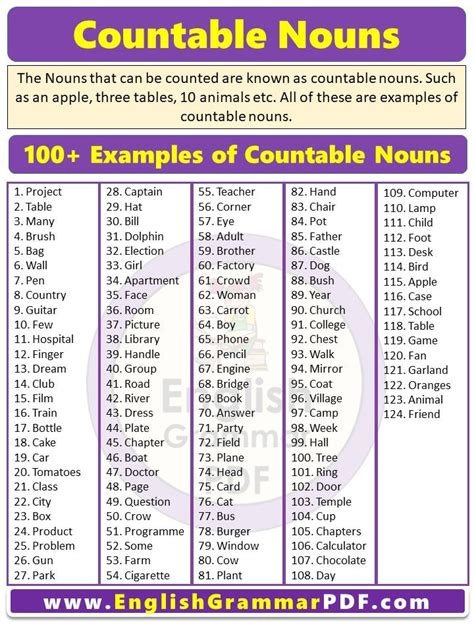 100+ Examples of Countable Nouns PDF - English Grammar Pdf