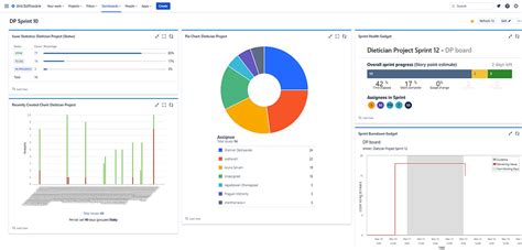 Useful & Impactful Agile Jira Dashboards | by Roshi | Medium