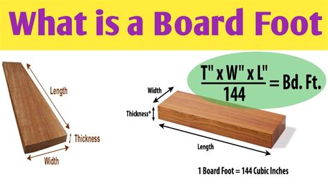 What is a board foot | Board foot formula | How to calculate board feet - YouTube