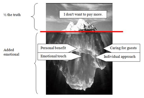 Tip-of-the-iceberg phenomenon | Download Scientific Diagram