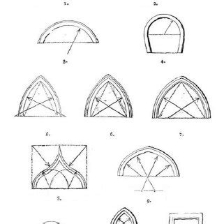 Types Of Arches