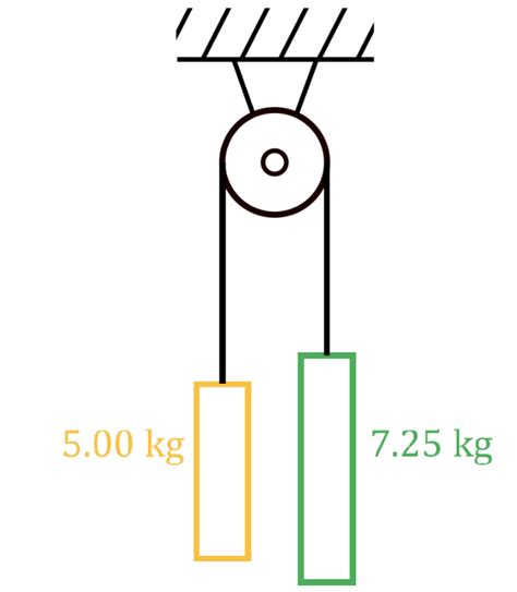 Master Tension and Pulley Problems: Calculations & Solutions | StudyPug