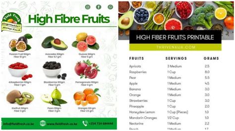 Skip The Diet, Just Eat Healthily! Here's A List Of High Fibre Fruits ...