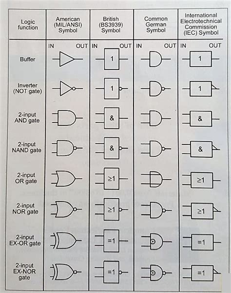 Pin on Electronics