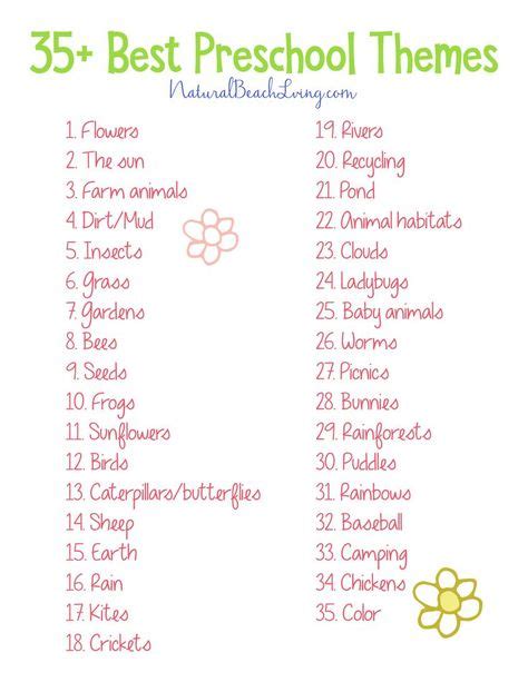 35+ The Best Spring Preschool Themes and Lesson Plans | Lesson plans for toddlers, Toddler ...