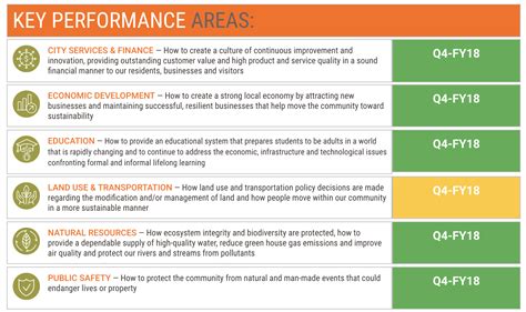 Executive Summary Dashboard Examples