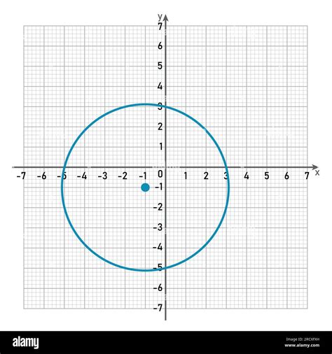 Circle graph in cartesian coordinate Stock Vector Image & Art - Alamy