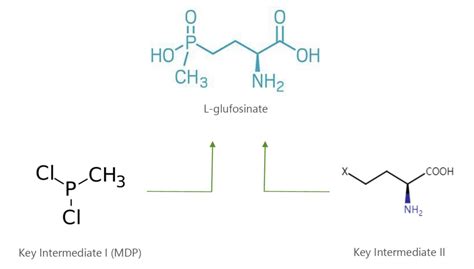 L-glufosinate – Vulpes Corp.