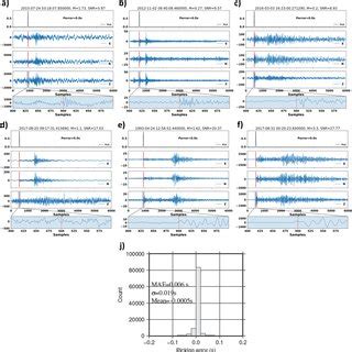 (a–f) A few examples from the testing set of the STEAD data set in... | Download Scientific Diagram