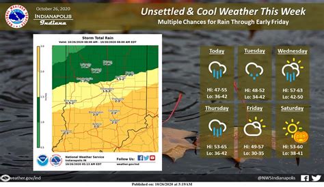 indiana-weather-update.jpg | Paul Poteet