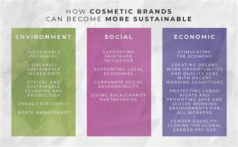 How to Create Sustainable Skincare Products | School of Natural Skincare