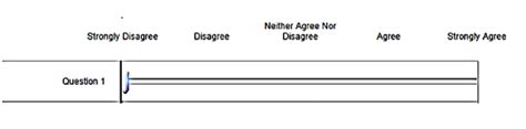 Example of a visual analog scale. | Download Scientific Diagram