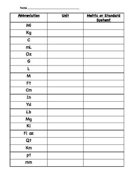 Metric and Standard Unit Abbreviation Sort by Lisa's Learning Shop