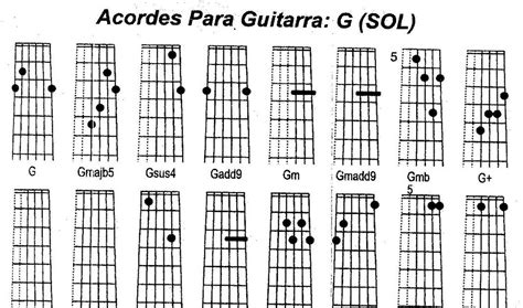 .: ACORDES PARA GUITARRA G : SOL