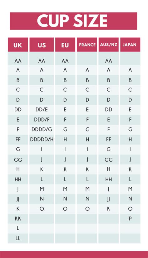 Bra Cup Sizes Chart | Bra Directory