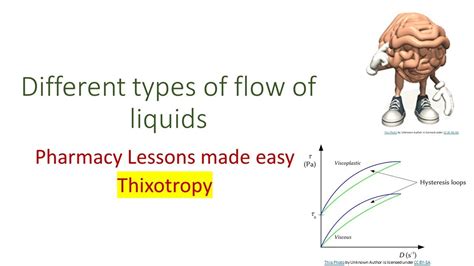 Thixotropy and tips to remember examples - YouTube