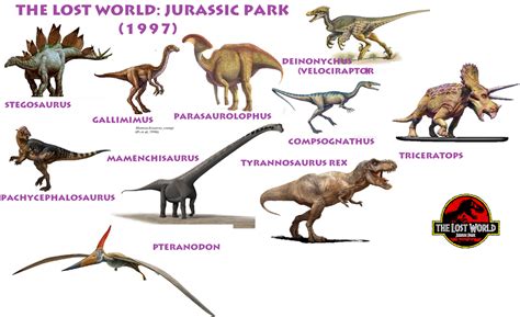 The Dinosaurs of The Lost World Jurassic Park 1997 by Vespisaurus on DeviantArt