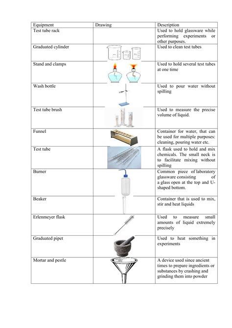 Common Laboratory Equipment And Uses