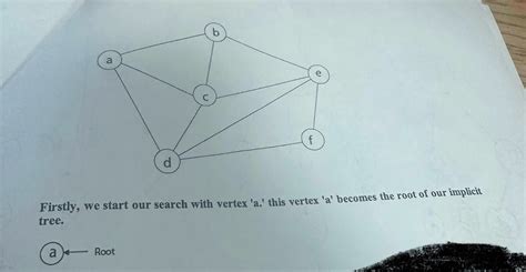 Solved Use Hamiltonian Cycle algorithm using backtracking to | Chegg.com