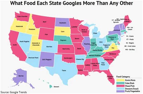 This Amazing Map Shows Which Food Each State Eats The Most