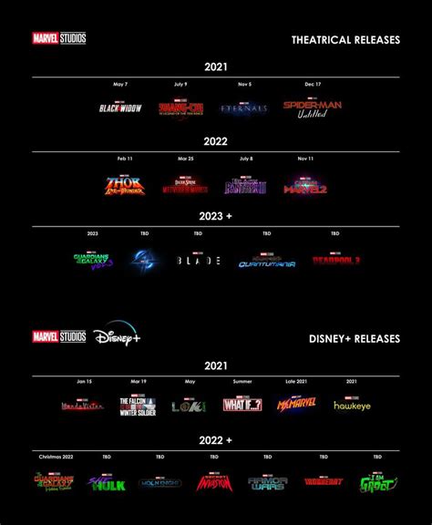 Check out this easy-to-read chart that shows all the Marvel Cinematic Universe titles set to ...