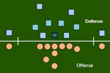 Defensive tackle - Wikipedia