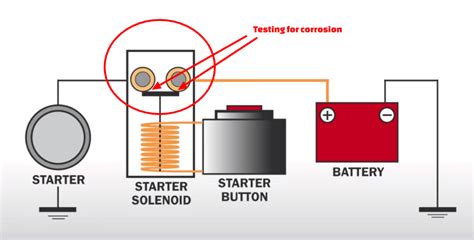 Atv Starter Solenoid Wiring Diagram - Wiring Diagram