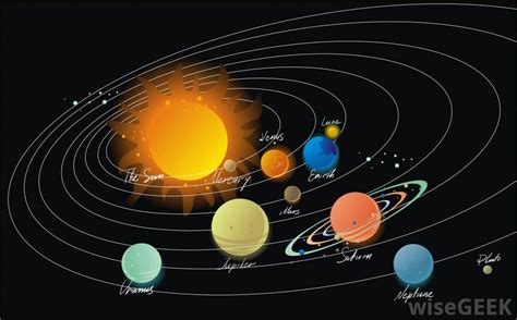 uranus moons - Google Search | Planets, Solar system, Solar system poster