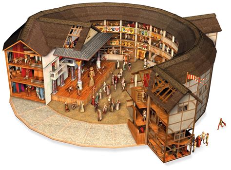 Shakespeare’s Globe | Globe theater, Shakespeare’s globe, Shakespeare theatre