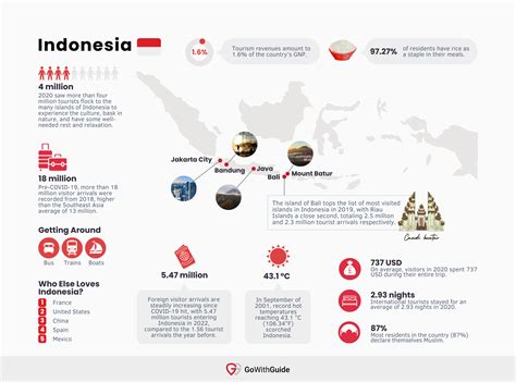 Indonesia Tourism Statistics 2023 - All You Need to Know | GoWithGuide