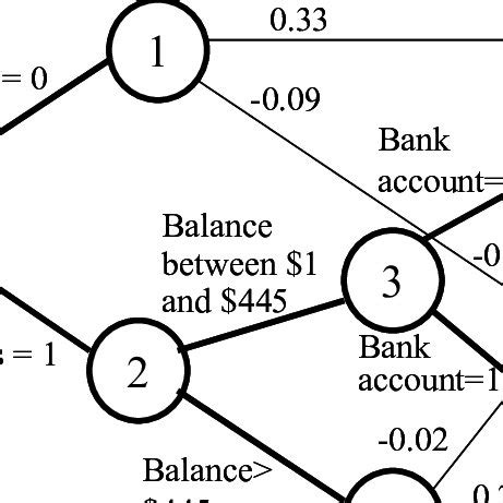 Comparison of Decision-Tree Algorithms | Download Table