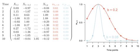 Estimating Time-varying Vector Autoregressive (VAR) Models | R-bloggers