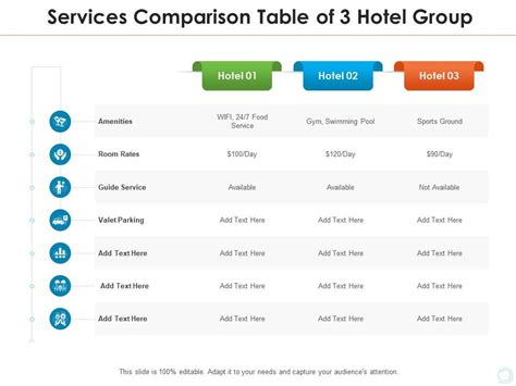 Services Comparison Table Of 3 Hotel Group | Presentation Graphics ...