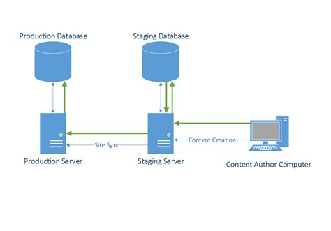 [DIAGRAM] Software Development Infrastructure Diagram - MYDIAGRAM.ONLINE