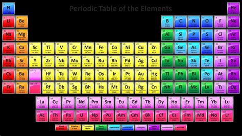 (A) If an atom of uranium-238( U ) undergoes alpha decay, what daughter isotope is produced? (B ...