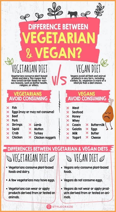 What Is The Difference Between Vegetarian And Vegan Diets? #healthy #food - #diets #Difference # ...