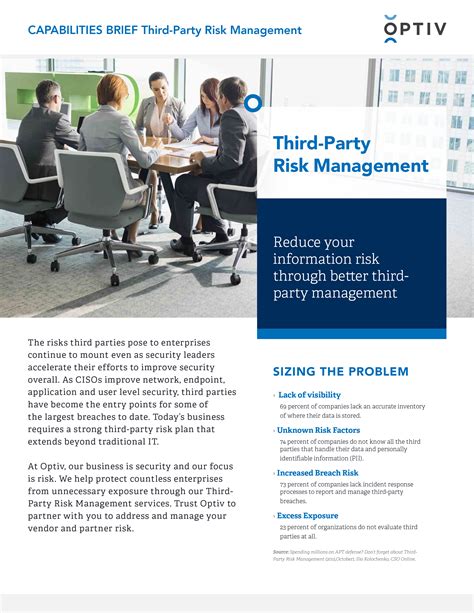 Third-Party Risk Management