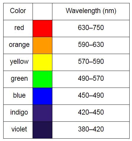 Are LED Lights Bad for Your Health? > ENGINEERING.com