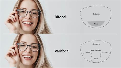 What is the difference between bifocal and varifocal lenses?