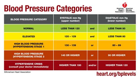 What is a Hypertensive Crisis? | Complete Care