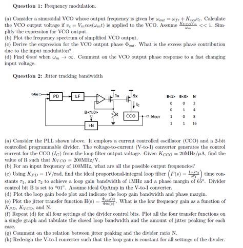 Solved Question 1: Frequency modulation. (a) Consider a | Chegg.com