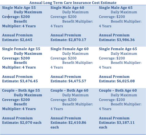 6 Useful Tips to Avoid Paying $280,000 Health Care Costs in Retirement | ALTCP.org