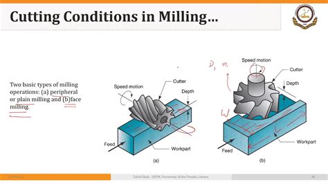 02_04_P4 Calculating Cutting Speed, Feed, and Machining Time for Face ...